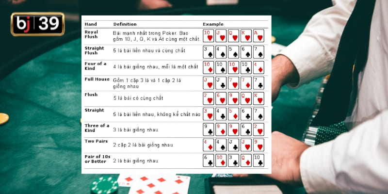 Tìm hiểu luật chơi Poker BJ39