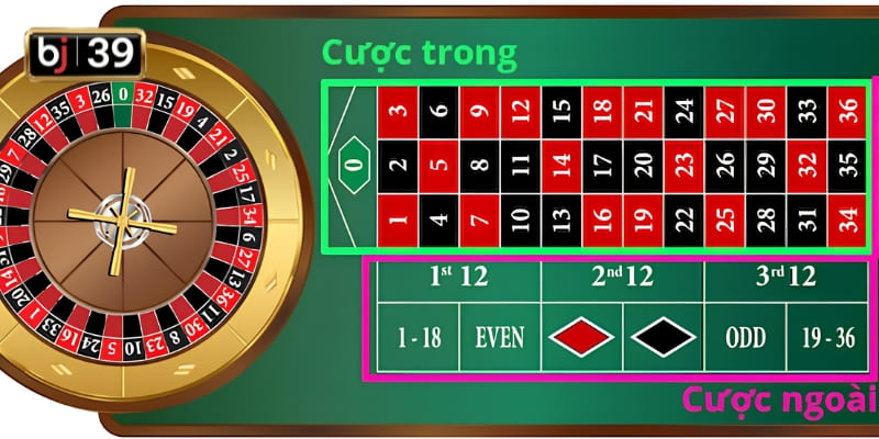 Khám phá vòng quay Roulette BJ39